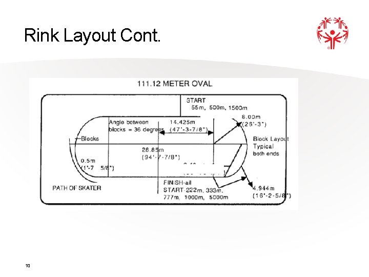 Rink Layout Cont. 10 