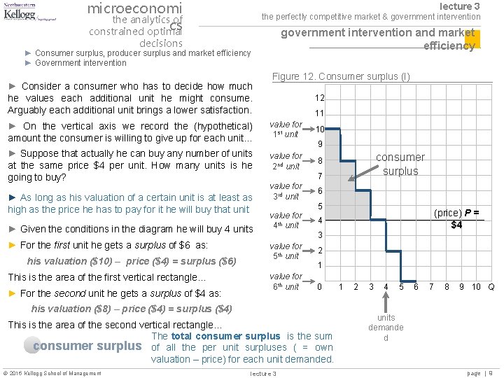 microeconomi the analytics of cs constrained optimal lecture 3 the perfectly competitive market &