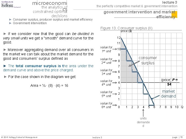 microeconomi the analytics of cs constrained optimal lecture 3 the perfectly competitive market &