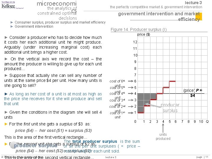 microeconomi the analytics of cs constrained optimal lecture 3 the perfectly competitive market &