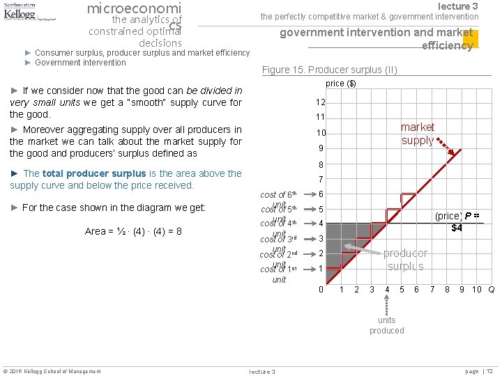 microeconomi the analytics of cs constrained optimal lecture 3 the perfectly competitive market &