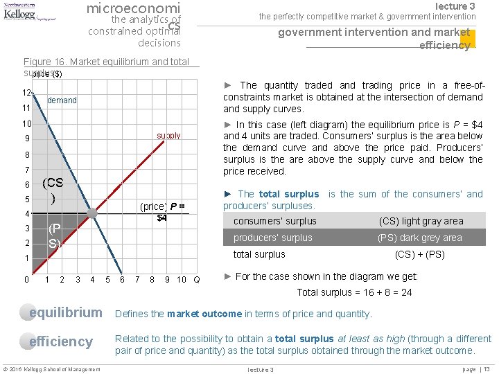 microeconomi the analytics of cs constrained optimal lecture 3 the perfectly competitive market &