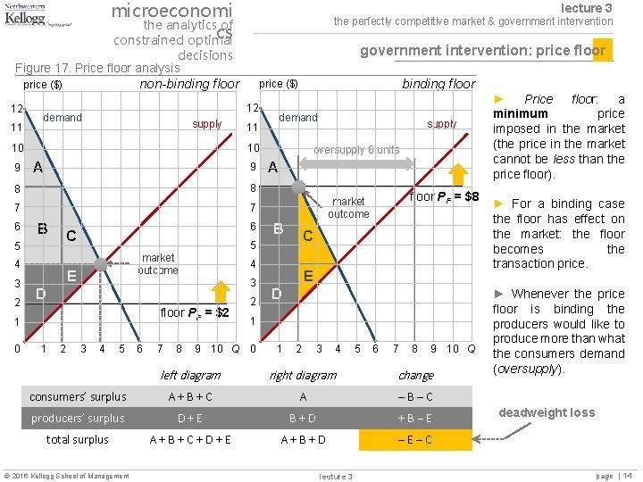 microeconomi the analytics of cs constrained optimal lecture 3 the perfectly competitive market &