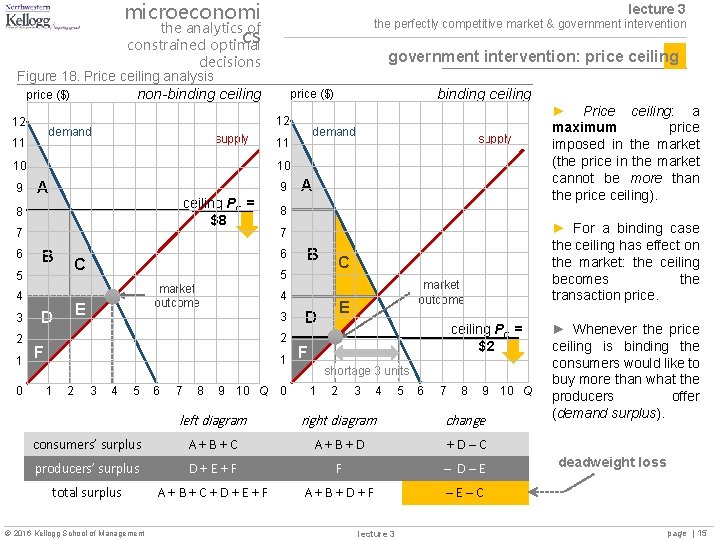 microeconomi the analytics of cs constrained optimal lecture 3 the perfectly competitive market &