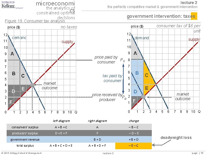 microeconomi the analytics of cs constrained optimal lecture 3 the perfectly competitive market &