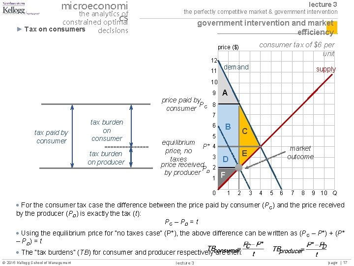 microeconomi the analytics of cs constrained optimal ► Tax on consumers lecture 3 the