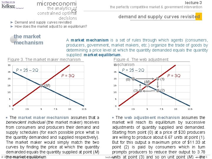 microeconomi the analytics of cs constrained optimal lecture 3 the perfectly competitive market &