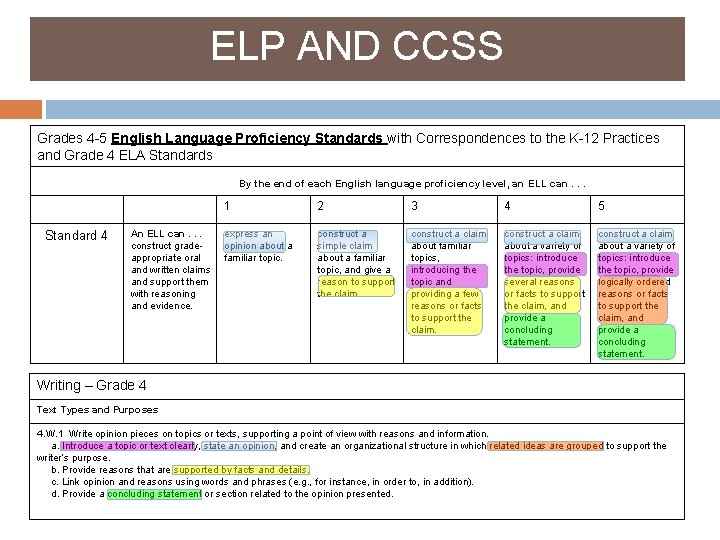 ELP AND CCSS Grades 4 -5 English Language Proficiency Standards with Correspondences to the