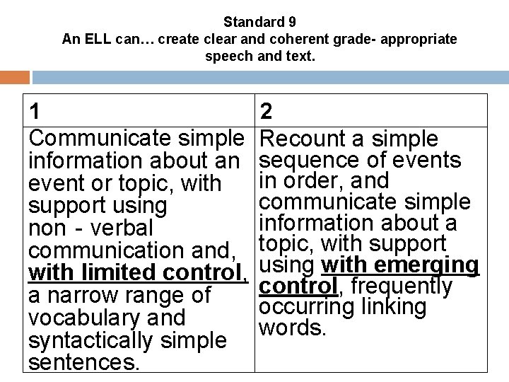 Standard 9 An ELL can… create clear and coherent grade- appropriate speech and text.