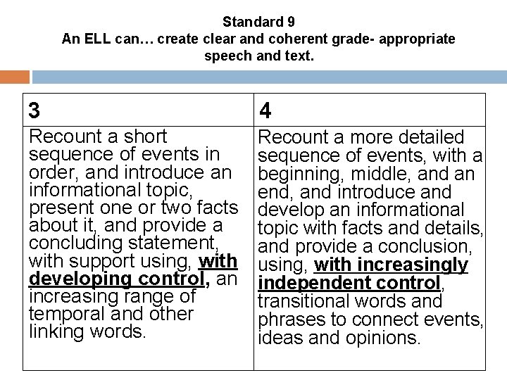 Standard 9 An ELL can… create clear and coherent grade- appropriate speech and text.