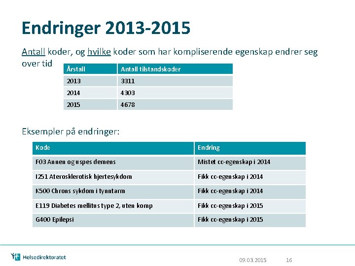 Endringer 2013 -2015 Antall koder, og hvilke koder som har kompliserende egenskap endrer seg Endringer 2013 -2015 Antall koder, og hvilke koder som har kompliserende egenskap endrer seg