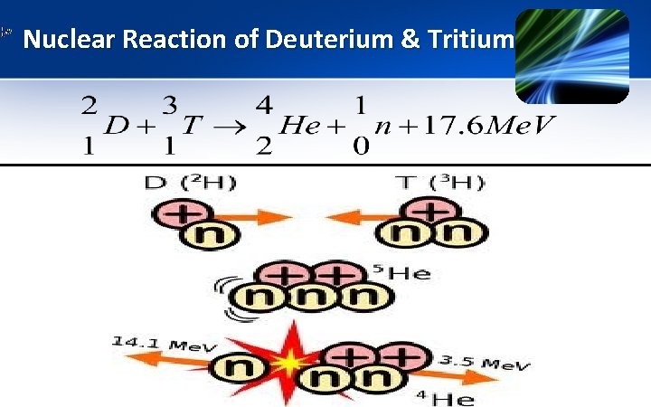 Nuclear Reaction of Deuterium & Tritium 
