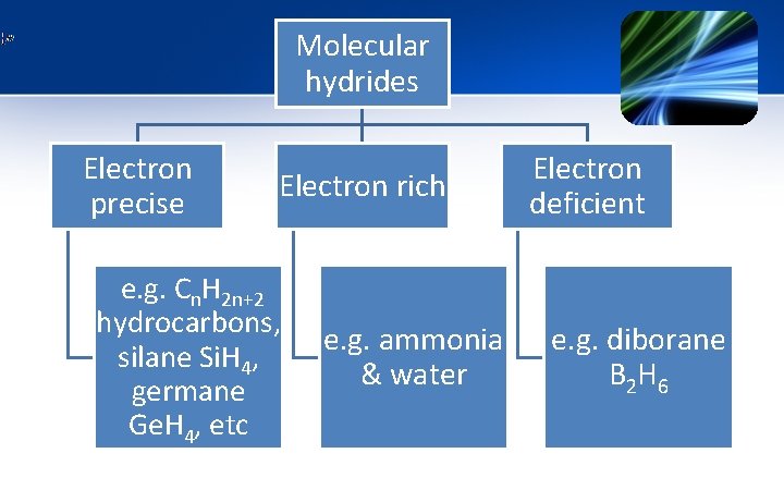 Molecular hydrides Electron precise Electron rich e. g. Cn. H 2 n+2 hydrocarbons, e.