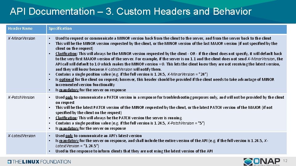 API Documentation – 3. Custom Headers and Behavior Header Name Specification X-Minor. Version •