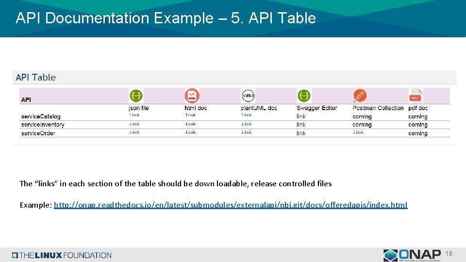 API Documentation Example – 5. API Table The “links” in each section of the