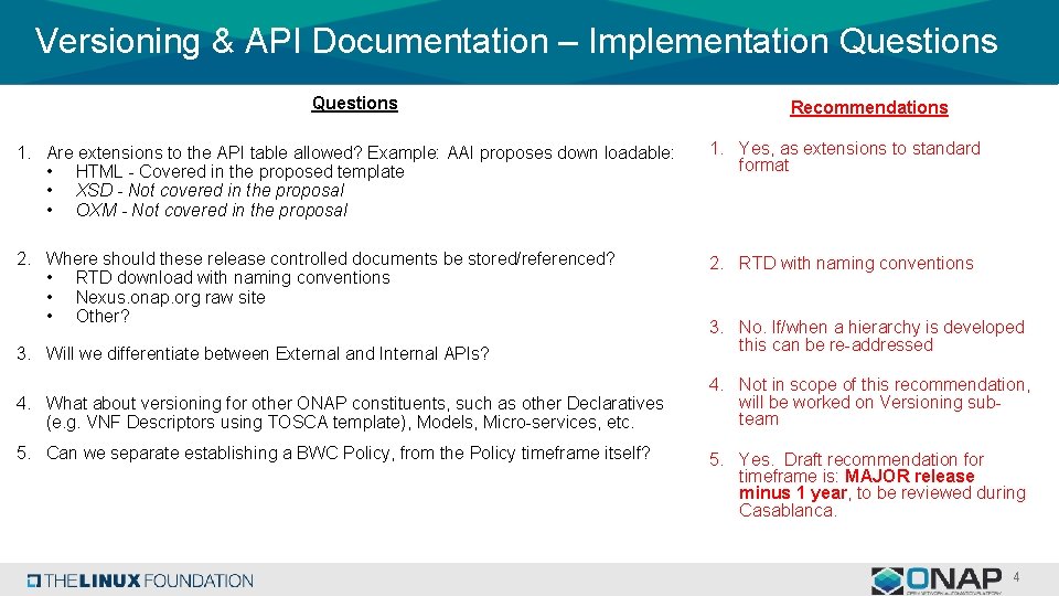 Versioning & API Documentation – Implementation Questions Recommendations 1. Are extensions to the API