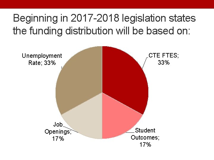 Beginning in 2017 -2018 legislation states the funding distribution will be based on: Unemployment