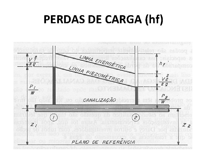 PERDAS DE CARGA (hf) 