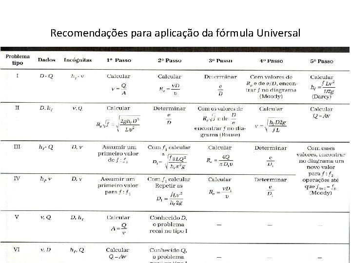 Recomendações para aplicação da fórmula Universal 