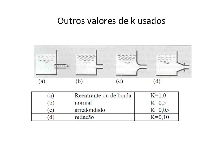 Outros valores de k usados 