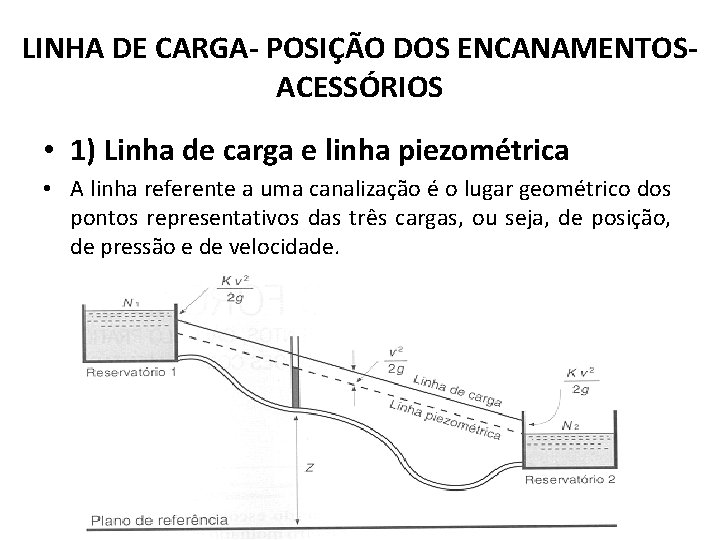 LINHA DE CARGA- POSIÇÃO DOS ENCANAMENTOSACESSÓRIOS • 1) Linha de carga e linha piezométrica