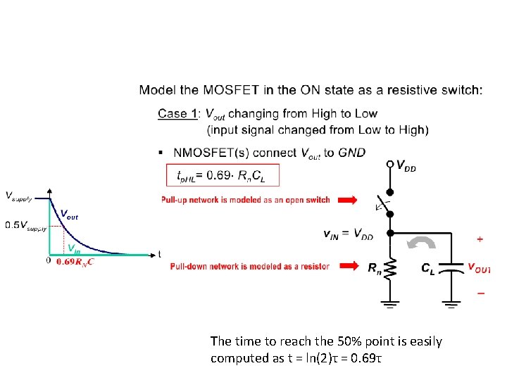 The time to reach the 50% point is easily computed as t = ln(2)τ