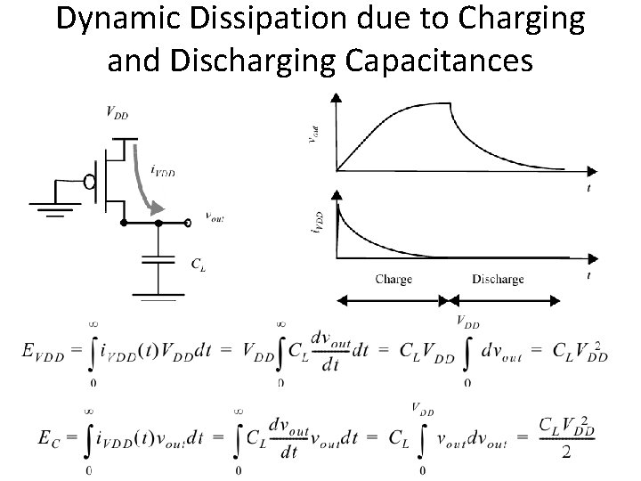 Dynamic Dissipation due to Charging and Discharging Capacitances 