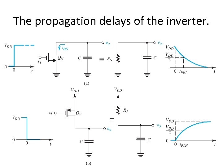 The propagation delays of the inverter. 
