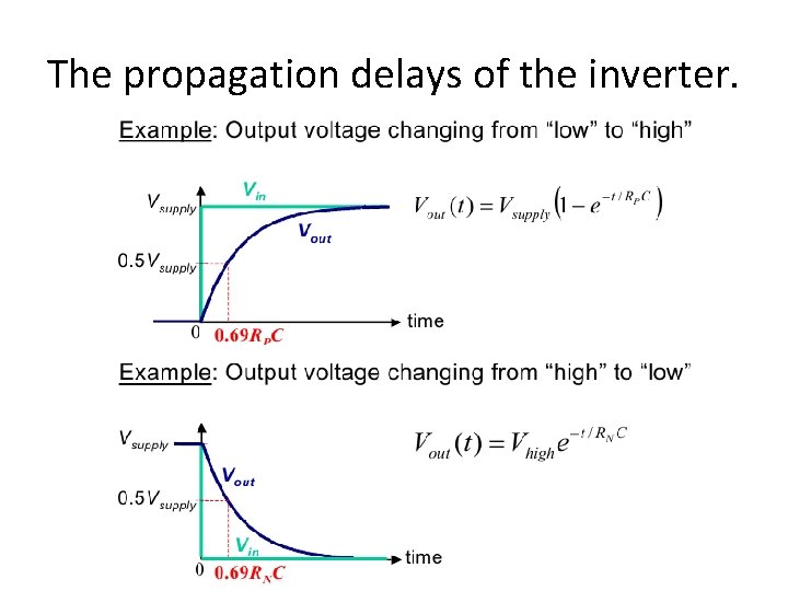 The propagation delays of the inverter. 