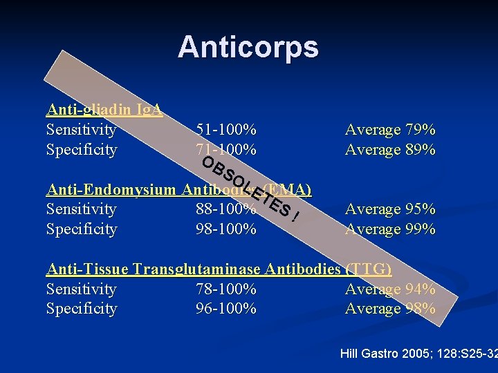 Anticorps Anti-gliadin Ig. A Sensitivity Specificity 51 -100% 71 -100% OB SO LE (EMA)