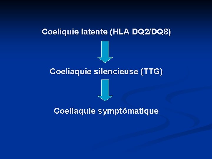 Coeliquie latente (HLA DQ 2/DQ 8) Coeliaquie silencieuse (TTG) Coeliaquie symptômatique 