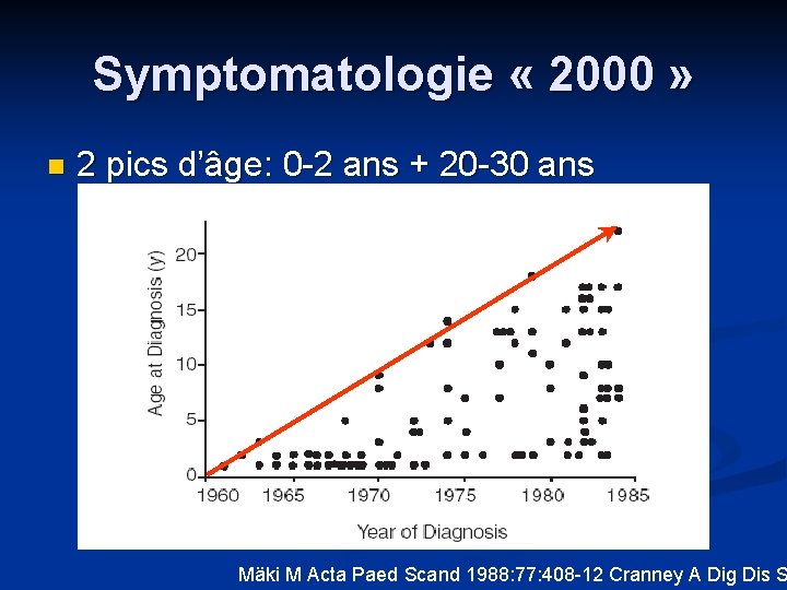 Symptomatologie « 2000 » n 2 pics d’âge: 0 -2 ans + 20 -30