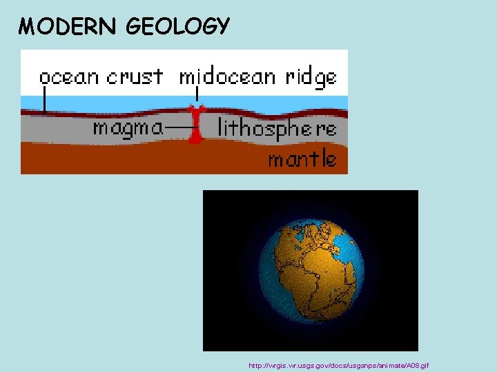 MODERN GEOLOGY http: //wrgis. wr. usgs. gov/docs/usgsnps/animate/A 08. gif 