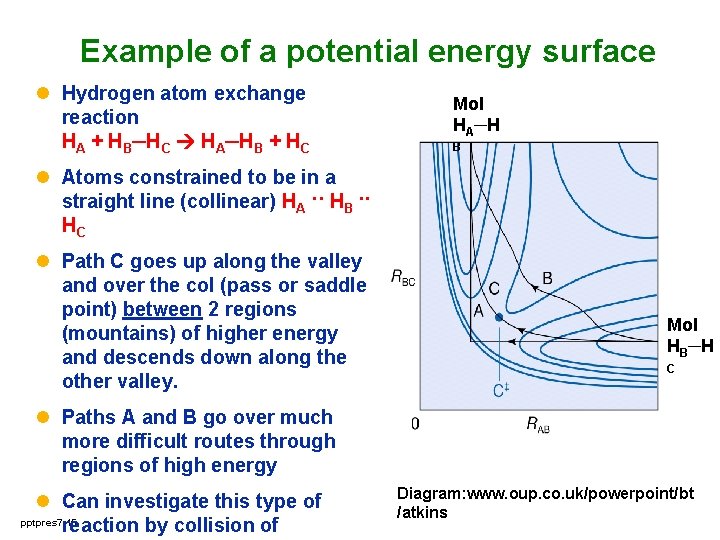 Example of a potential energy surface l Hydrogen atom exchange reaction HA + HB─HC