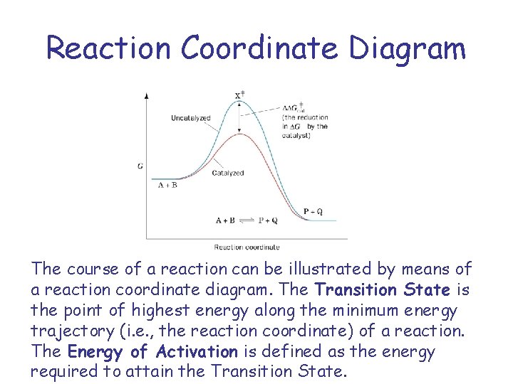 Reaction Coordinate Diagram The course of a reaction can be illustrated by means of