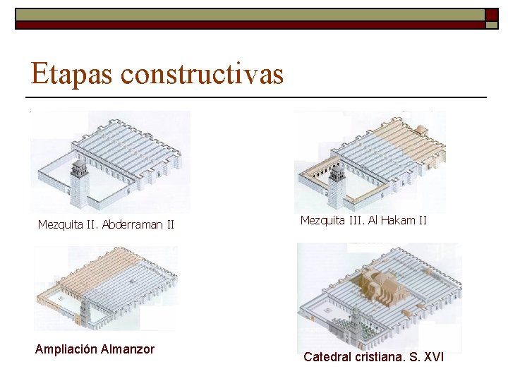 Etapas constructivas Mezquita II. Abderraman II Ampliación Almanzor Mezquita III. Al Hakam II Catedral