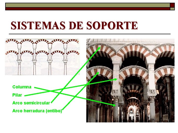 SISTEMAS DE SOPORTE Columna Pilar Arco semicircular Arco herradura (entibo) 