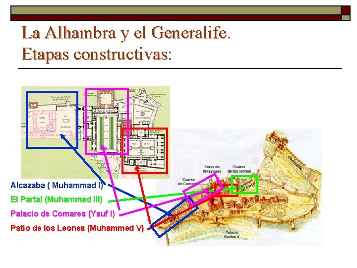 La Alhambra y el Generalife. Etapas constructivas: Alcazaba ( Muhammad I) El Partal (Muhammad