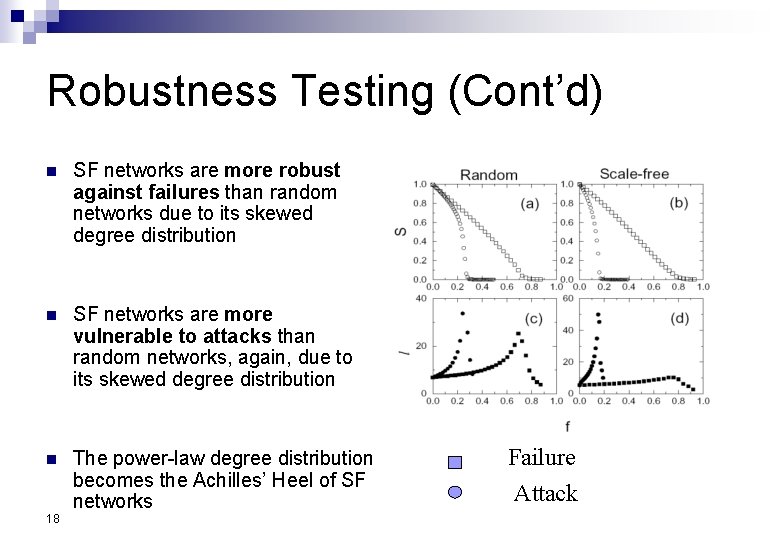 Robustness Testing (Cont’d) n SF networks are more robust against failures than random networks
