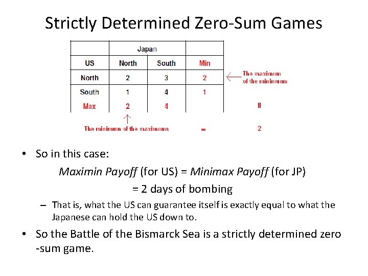 Strictly Determined Zero-Sum Games • So in this case: Maximin Payoff (for US) =