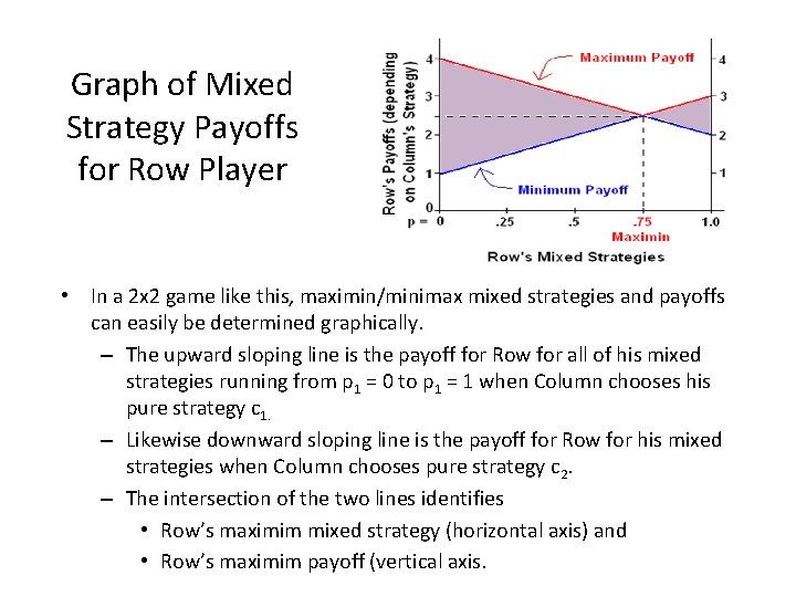 Graph of Mixed Strategy Payoffs for Row Player • In a 2 x 2