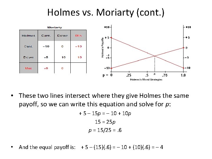 Holmes vs. Moriarty (cont. ) • These two lines intersect where they give Holmes