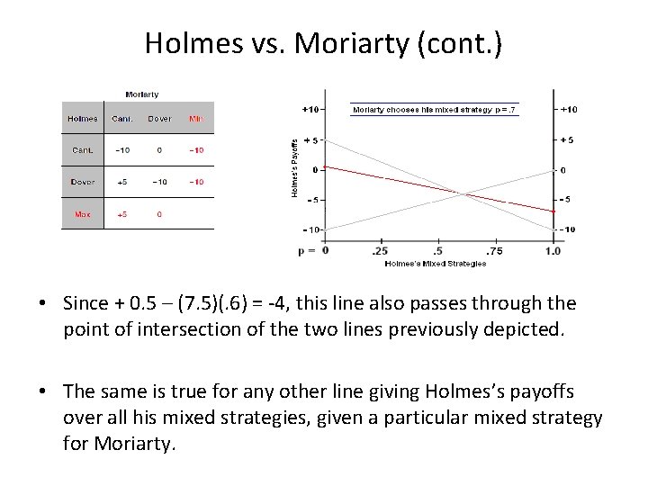 Holmes vs. Moriarty (cont. ) • Since + 0. 5 – (7. 5)(. 6)