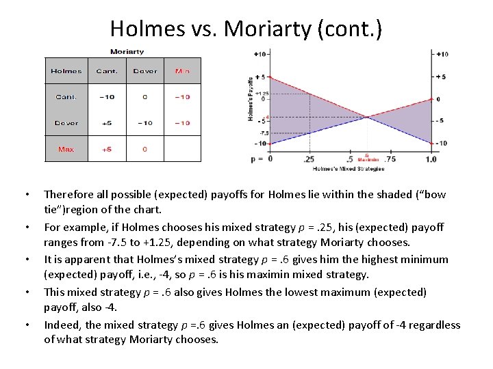 Holmes vs. Moriarty (cont. ) • • • Therefore all possible (expected) payoffs for