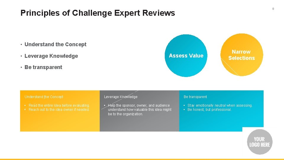 8 Principles of Challenge Expert Reviews • Understand the Concept • Leverage Knowledge Assess