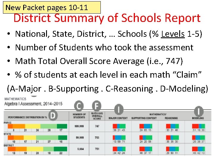 New Packet pages 10 -11 District Summary of Schools Report • National, State, District,