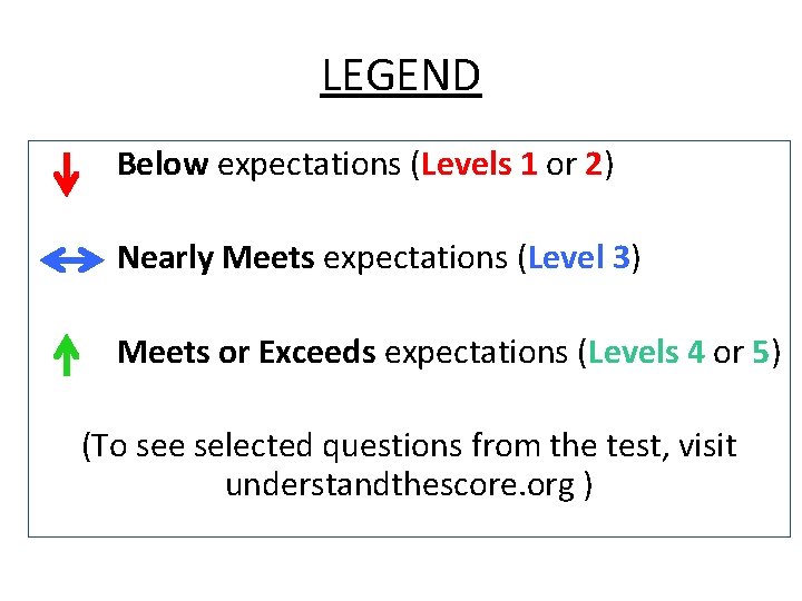 LEGEND Below expectations (Levels 1 or 2) Nearly Meets expectations (Level 3) Meets or