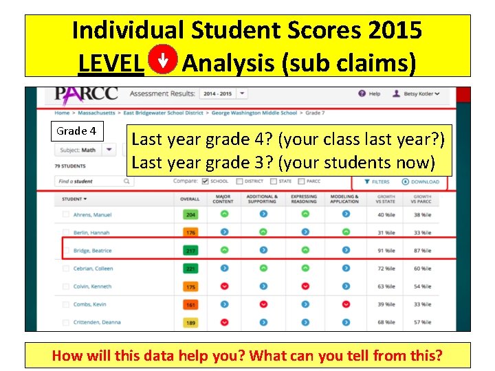 Individual Student Scores 2015 LEVEL Analysis (sub claims) Grade 4 Last year grade 4?