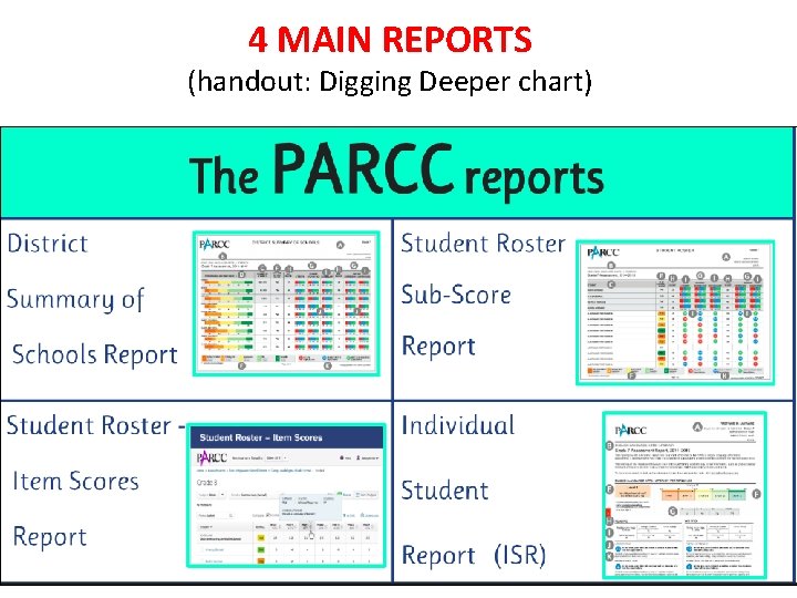 4 MAIN REPORTS (handout: Digging Deeper chart) 