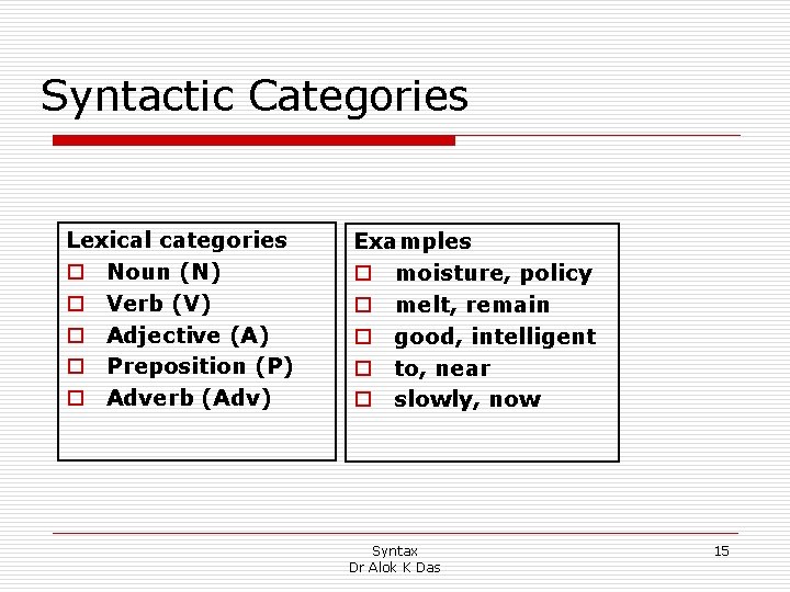 Syntactic Categories Lexical categories o Noun (N) o Verb (V) o Adjective (A) o